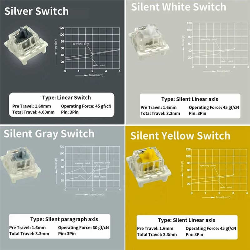 Тестер переключателей Outemu д – обзор и цена Gaming Keyboard Blue Switches