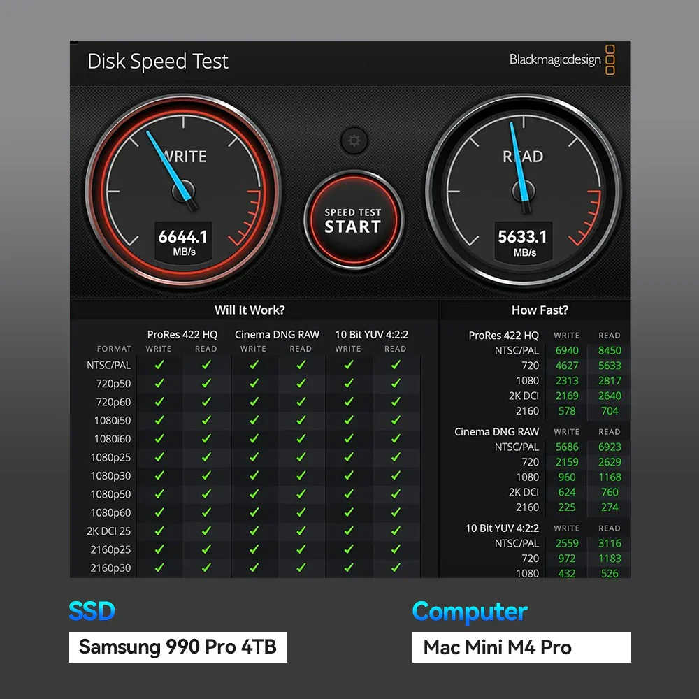 Корпус Acasis 80 Гбит/с Thunde – обзор и цена Samsung Ssd 990 Pro