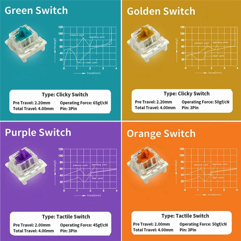 Тестер переключателей YSS-9 дл – обзор и цена Gaming Keyboard Blue Switches