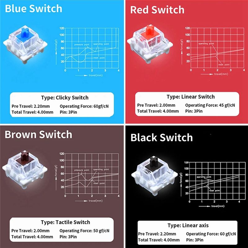 Тестер переключателей YSS-9 дл – обзор и цена Gaming Keyboard Blue Switches
